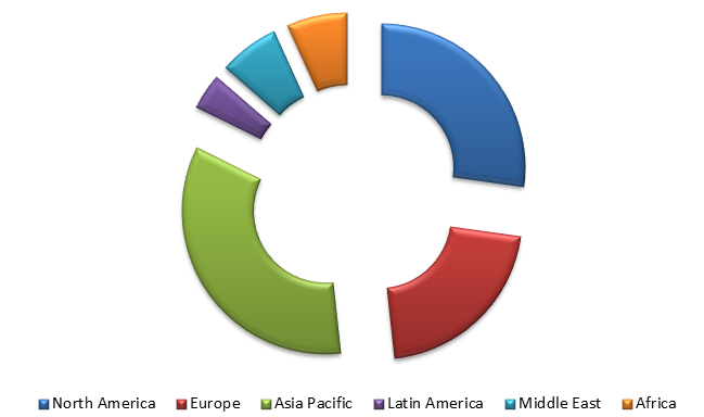 Global Dental Crowns and Bridges Market  Size, Share, Trends, Industry Statistics Report
